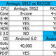 Illustration for article titled S912 vs RK3328, Which is faster and better?em/em